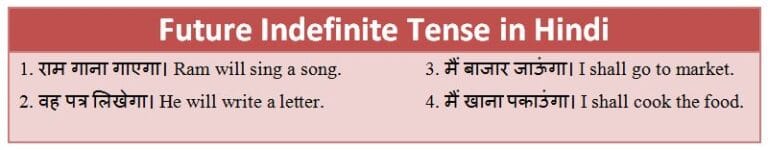 Future Indefinite Tense in Hindi – Rules, Examples and Exercises