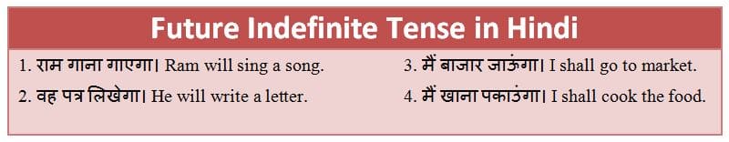 Future Indefinite Tense in Hindi