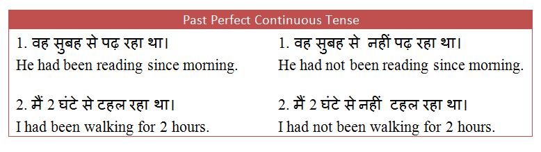 Past Perfect Continuous tense in Hindi