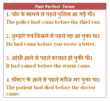 Past Perfect Tense in Hindi