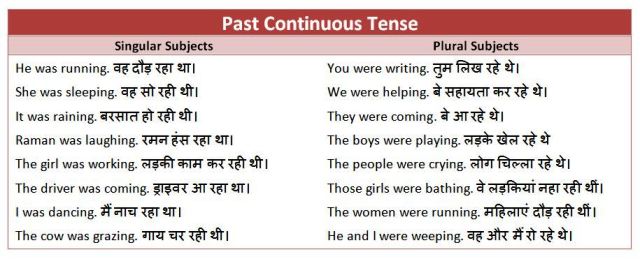 Past Continuous Tense in Hindi : Rules, Examples & Exercises in Hindi