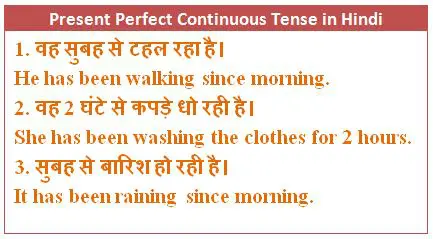  Present Perfect Continuous Tense in Hindi : Rules, Examples & Exercises
