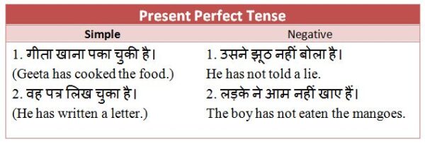 Present Perfect Tense in Hindi : Rules, Examples and Exercises