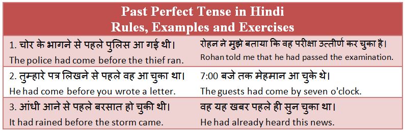Past Perfect Tense in Hindi - Rules, Examples and Exercises