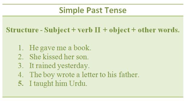 Simple Past Tense Rules and Examples (Past Indefinite Tense)