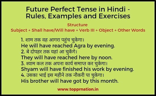 Future Perfect Tense in Hindi - Rules, Examples and Exercises