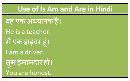 Use of Is am and are in Hindi