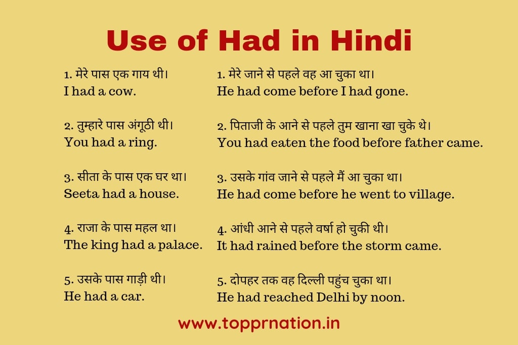 Use of Had in Hindi