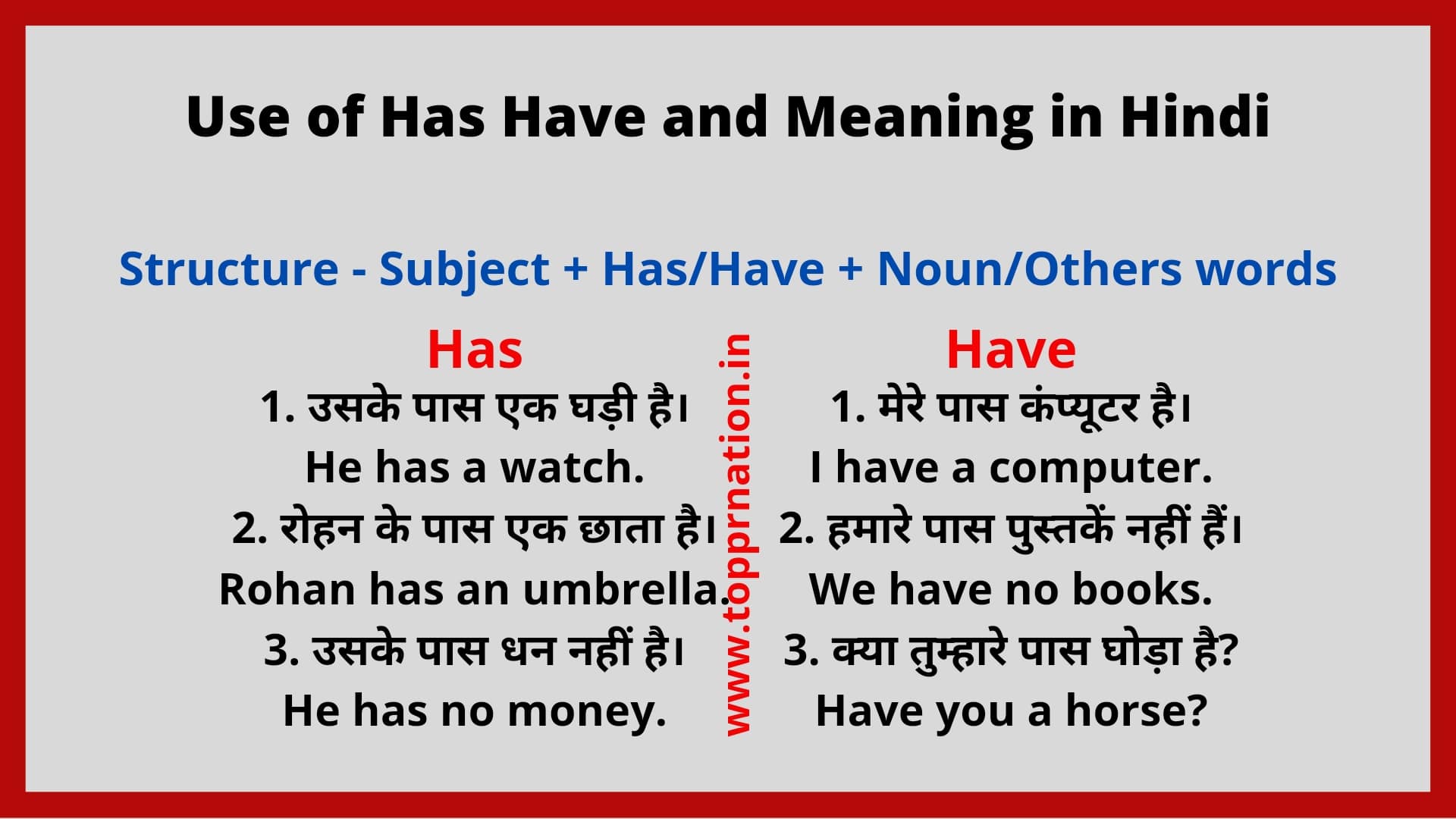 Use of Has and Have in Hindi - Meaning, Rules and Examples