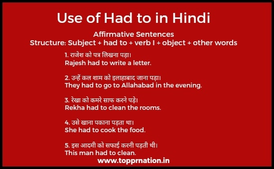 Use of Had to in Hindi - Rules, Examples, Exercises in Hindi