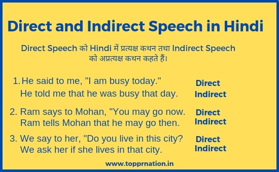 Direct and Indirect Speech in Hindi (Narration) Rules, Examples, Exercises