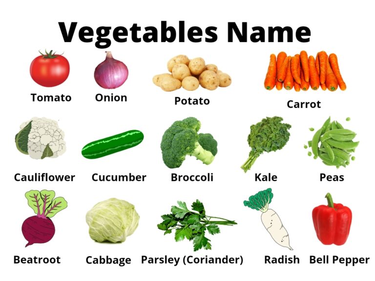 Vegetables Name in English and Hindi with pictures (list of vegetables)