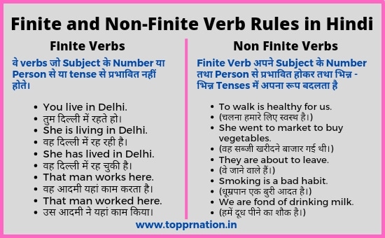 Finite and Non-finite Verbs Rules in Hindi - Examples, Rules & Exercises
